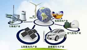 讀《未來我國新能源產(chǎn)業(yè)發(fā)展將面臨新的形勢(shì)和挑戰(zhàn)》有感