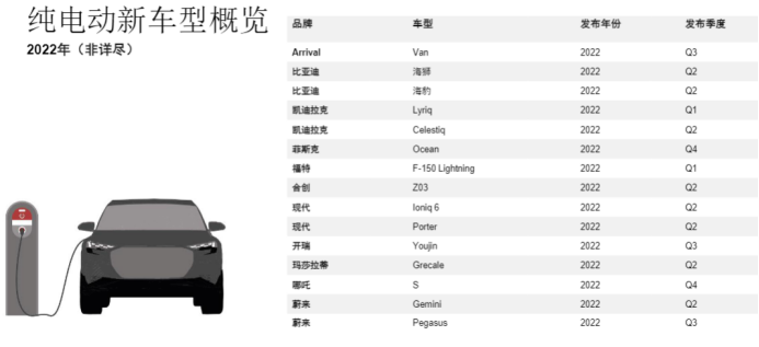 純電動車品牌規(guī)劃.png