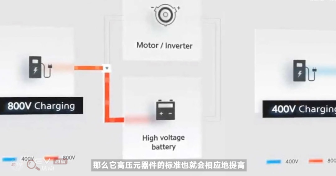 電動(dòng)汽車為什么要上800V？-艾普智能.jpg