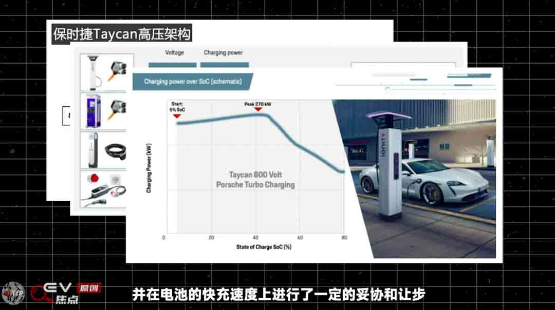 電動(dòng)汽車為什么要上800V？-艾普智能.jpg