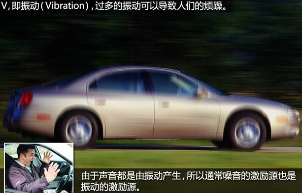 汽車NVH是什么？—艾普智能.jpg