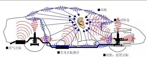 汽車NVH是什么？—艾普智能.jpg