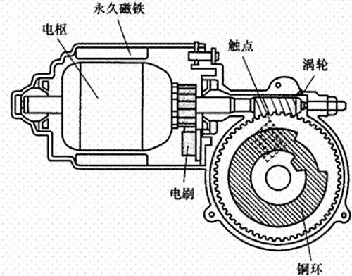 汽車雨刮電機(jī)測(cè)試系統(tǒng)—艾普智能.jpg