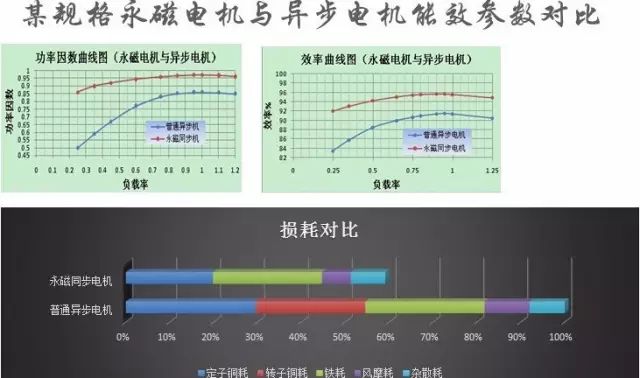 “解刨”永磁電機(jī)！了解永磁電機(jī)的“前世今生”—艾普智能.jpg