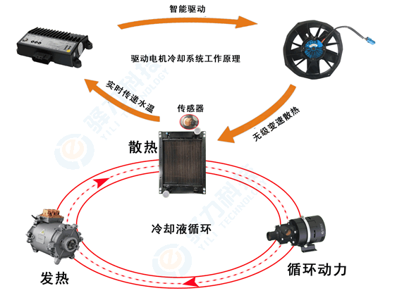 汽車?yán)鋮s風(fēng)扇電機(jī)測試系統(tǒng)—艾普智能.png