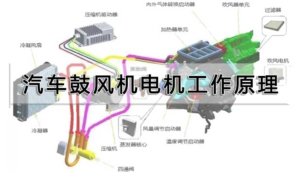 汽車鼓風(fēng)機電機工作原理
