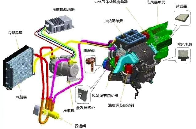汽車鼓風(fēng)機(jī)電機(jī)工作原理—艾普智能.jpg