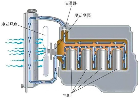 汽車冷卻風扇電機是什么電機？—AIP艾普.jpg