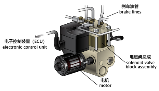 ABS電機(jī)工作原理—AIP艾普.jpg