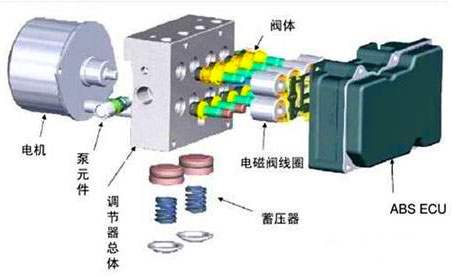 汽車ABS組成結(jié)構(gòu)—AIP艾普.jpg