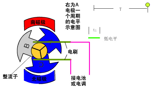 流有刷電機(jī)測(cè)試系統(tǒng)—AIP艾普.jpg