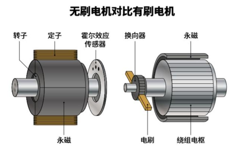 流有刷電機(jī)測(cè)試系統(tǒng)—AIP艾普.jpg
