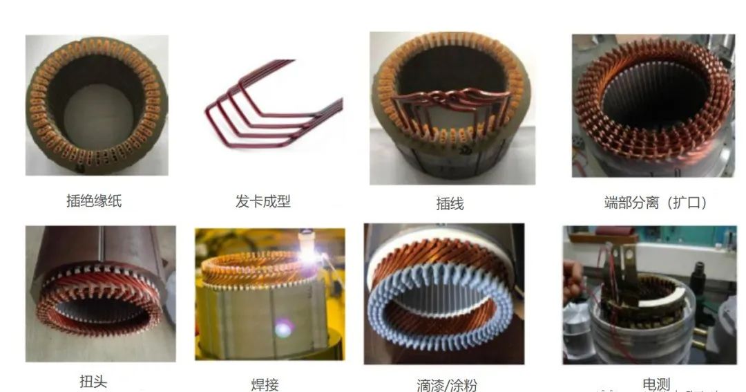 Hair pin扁線電機(jī)分段發(fā)卡繞組工藝