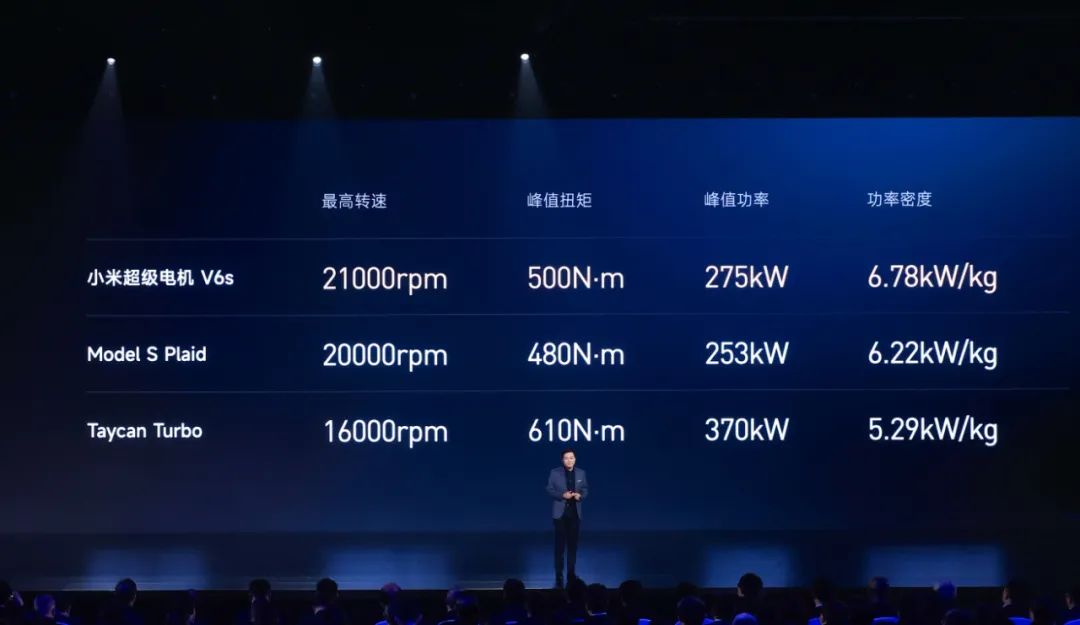 新能源汽車驅(qū)動用高速電機有多難做？—AIP艾普