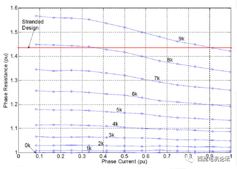 扁線電機(jī)繞組技術(shù)解析（一）—艾普智能
