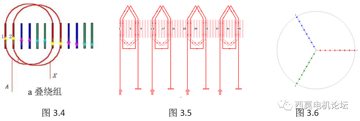 扁線電機(jī)繞組技術(shù)解析（一）—艾普智能