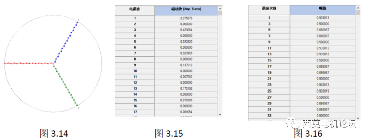 扁線電機(jī)繞組技術(shù)解析（一）—艾普智能