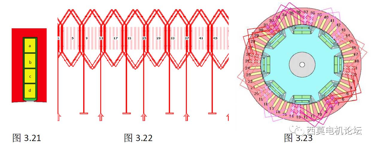 扁線電機(jī)繞組技術(shù)解析（一）—艾普智能