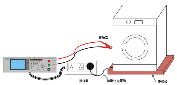 臺(tái)式機(jī)線圈專用測試儀—AIP艾普