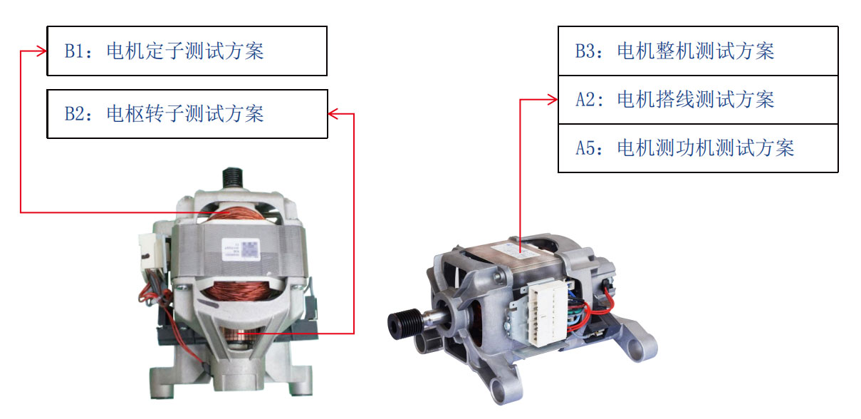 洗衣機電機測試解決方案—AIP艾普