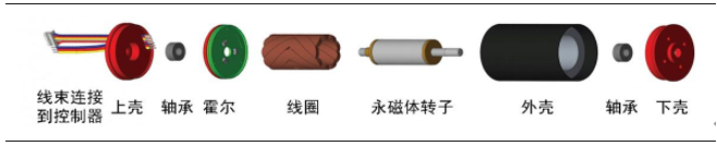 人形機(jī)器人電機(jī)有刷空心杯電機(jī)和無(wú)刷空心杯電機(jī)的區(qū)別—AIP艾普
