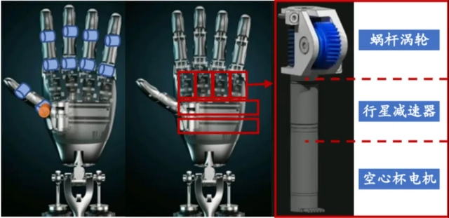 機器人關(guān)節(jié)電機是什么電機—AIP艾普