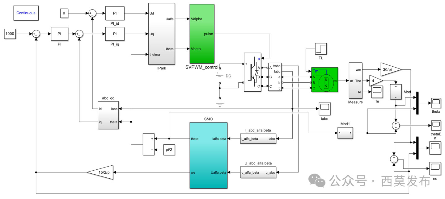 如何實(shí)現(xiàn)永磁同步電機(jī)無(wú)傳感器矢量控制（FOC）？—AIP艾普
