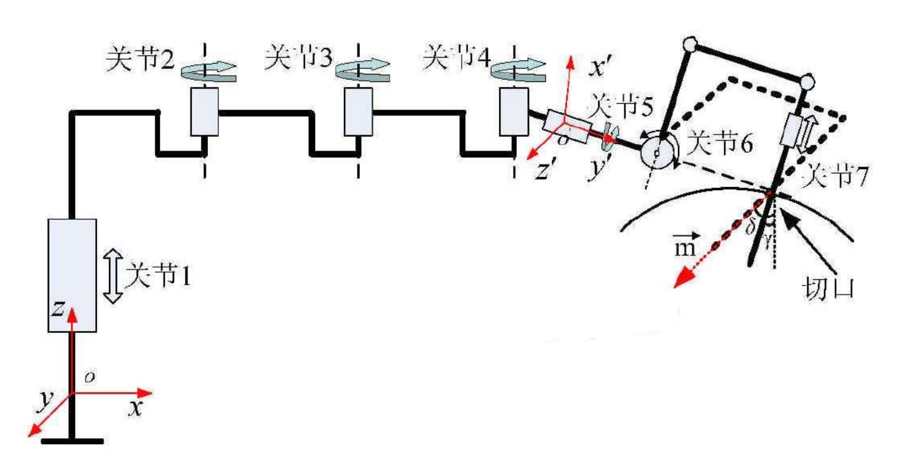 腹腔鏡手術(shù)機器人結(jié)構(gòu)設計原理—AIP艾普