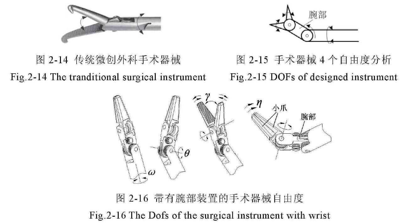 腹腔鏡手術(shù)機器人結(jié)構(gòu)設計原理—AIP艾普