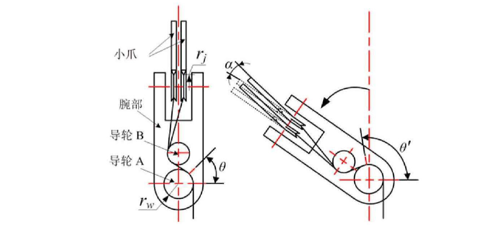 腹腔鏡手術(shù)機器人結(jié)構(gòu)設計原理—AIP艾普
