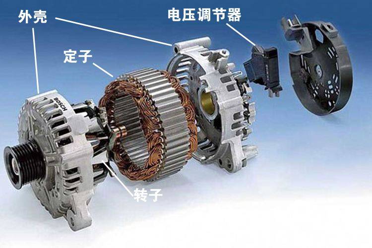 汽車發(fā)電機電機測試標準—AIP艾普