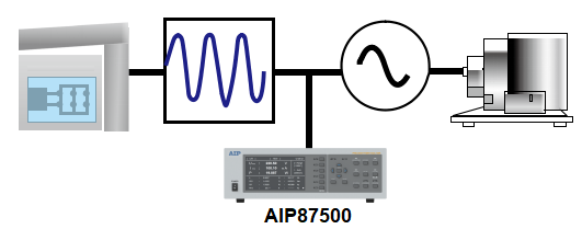 AIP87500多通道功率分析儀—AIP艾普