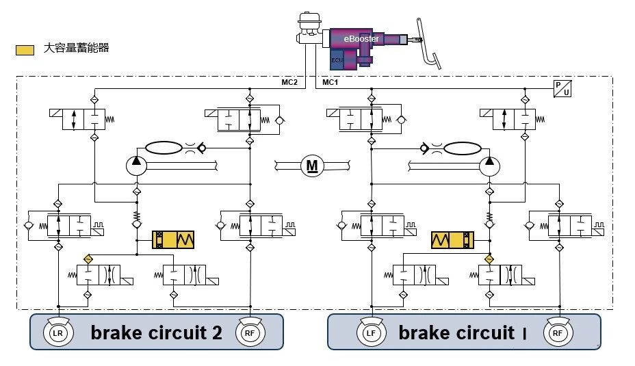 汽車線控制動two-box方案—AIP艾普