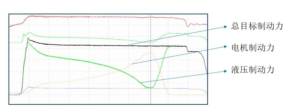 汽車線控制動two-box方案—AIP艾普