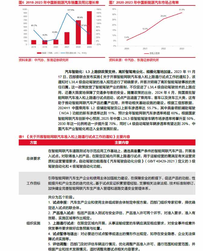 2025線控制動：EMB量產(chǎn)漸近，線控制動國產(chǎn)替代加速—AIP艾普
