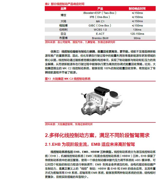 2025線控制動：EMB量產(chǎn)漸近，線控制動國產(chǎn)替代加速—AIP艾普