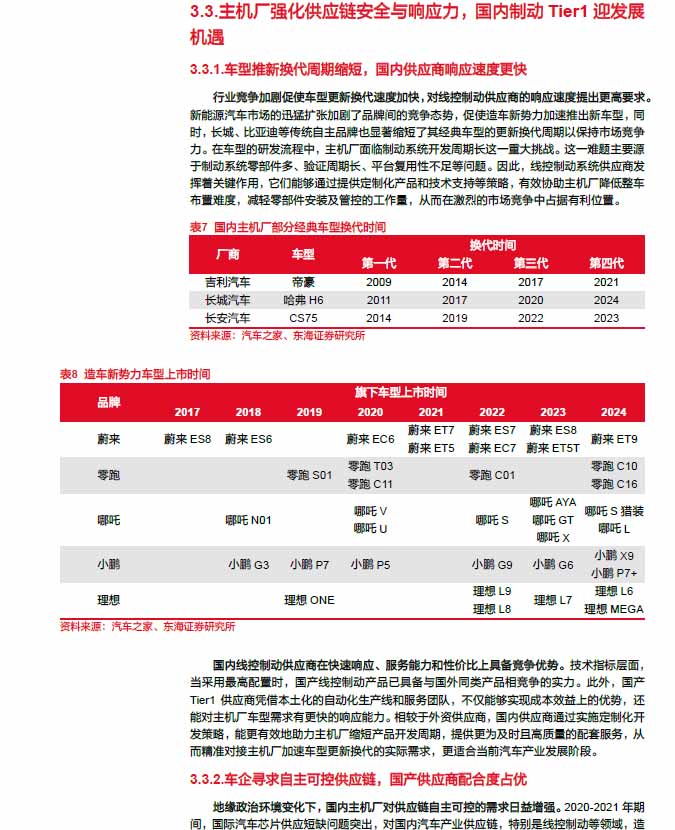 2025線控制動：EMB量產(chǎn)漸近，線控制動國產(chǎn)替代加速—AIP艾普