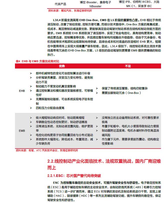 2025線控制動：EMB量產(chǎn)漸近，線控制動國產(chǎn)替代加速—AIP艾普