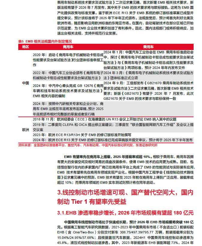 2025線控制動：EMB量產(chǎn)漸近，線控制動國產(chǎn)替代加速—AIP艾普