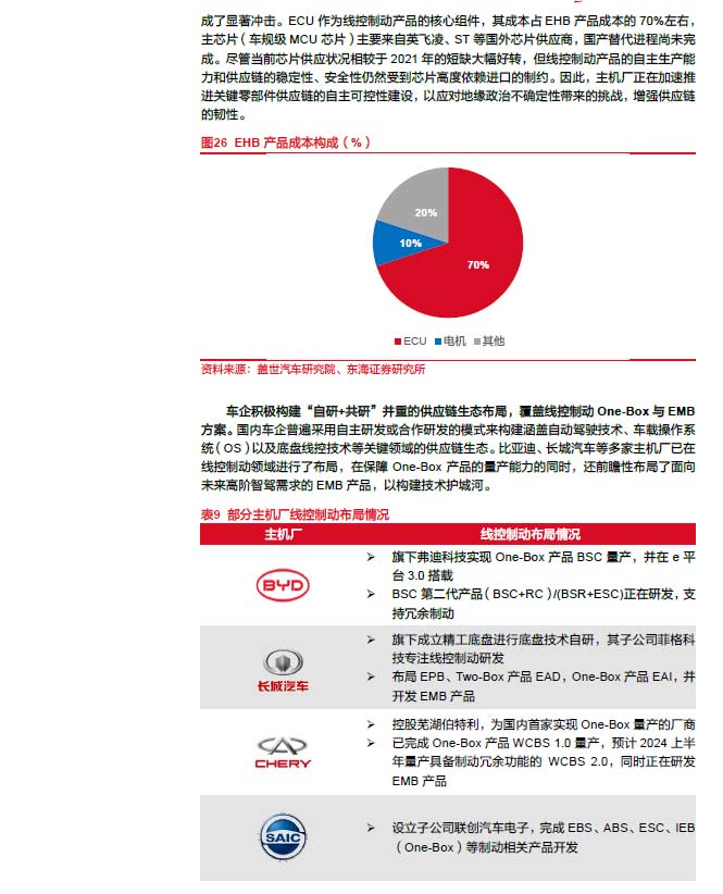 2025線控制動：EMB量產(chǎn)漸近，線控制動國產(chǎn)替代加速—AIP艾普