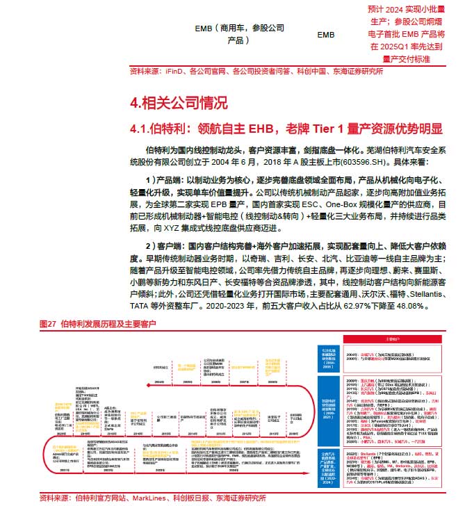 2025線控制動：EMB量產(chǎn)漸近，線控制動國產(chǎn)替代加速—AIP艾普