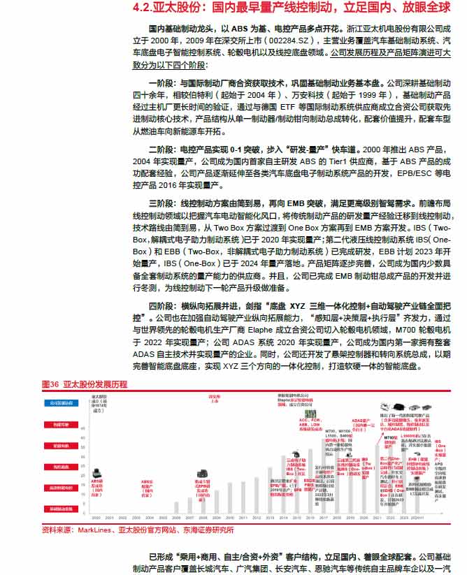 2025線控制動：EMB量產(chǎn)漸近，線控制動國產(chǎn)替代加速—AIP艾普