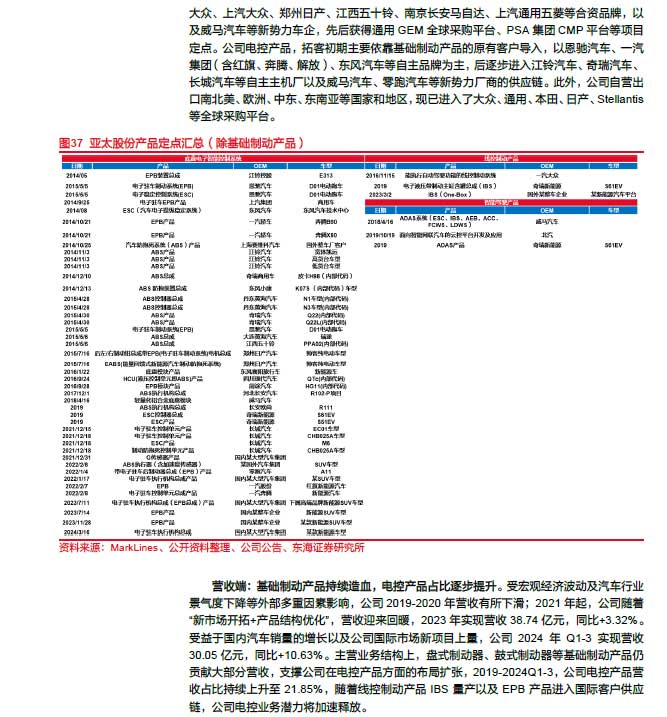 2025線控制動：EMB量產(chǎn)漸近，線控制動國產(chǎn)替代加速—AIP艾普