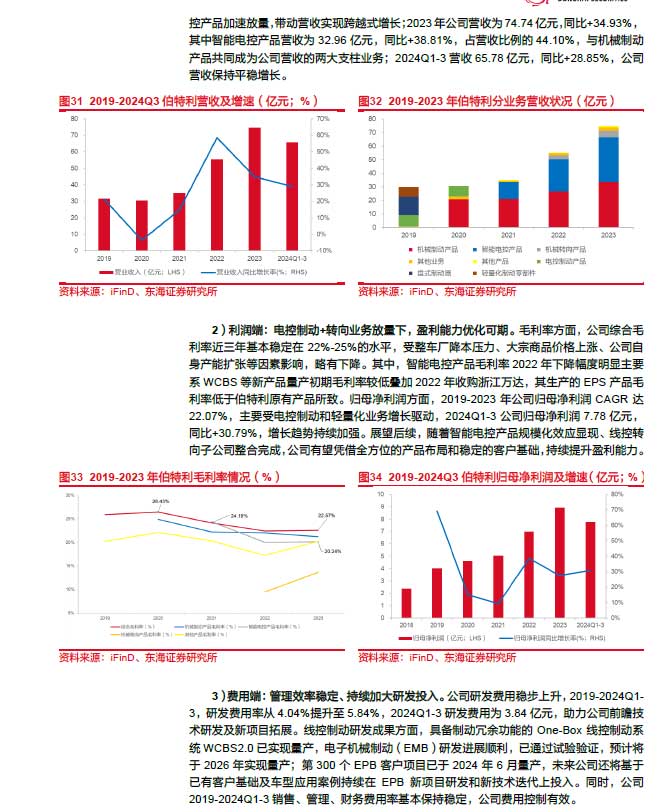 2025線控制動：EMB量產(chǎn)漸近，線控制動國產(chǎn)替代加速—AIP艾普
