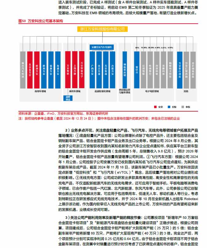 2025線控制動：EMB量產(chǎn)漸近，線控制動國產(chǎn)替代加速—AIP艾普