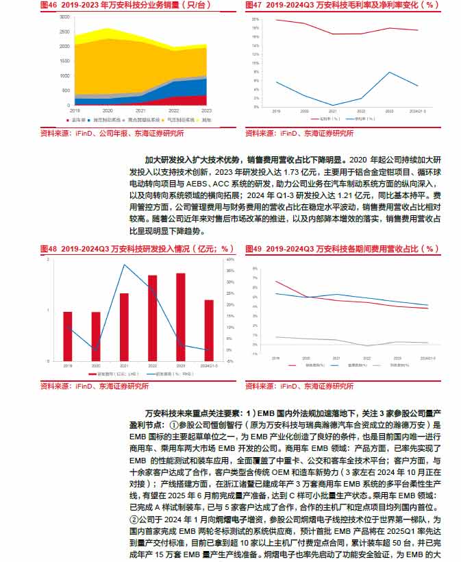 2025線控制動：EMB量產(chǎn)漸近，線控制動國產(chǎn)替代加速—AIP艾普