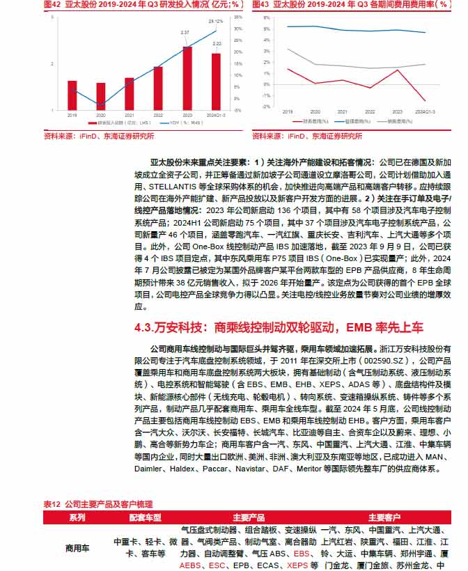 2025線控制動：EMB量產(chǎn)漸近，線控制動國產(chǎn)替代加速—AIP艾普