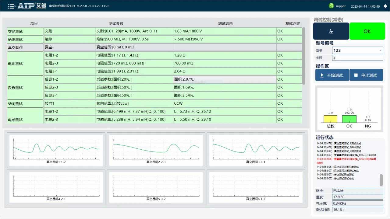 空調(diào)壓縮機(jī)電機(jī)絕緣測(cè)試方案—AIP艾普