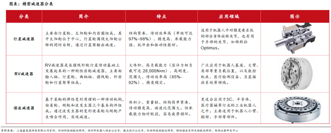 人形機器人賽道深度之減速器詳解—AIP艾普
