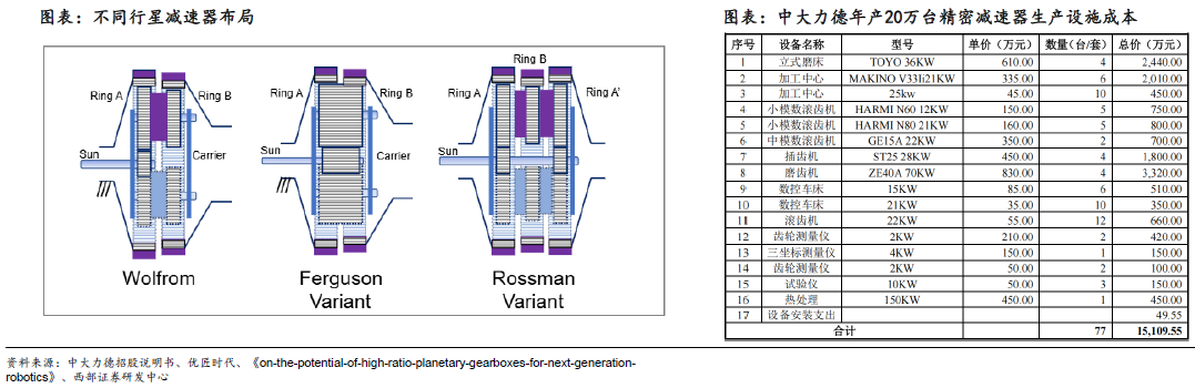 人形機器人賽道深度之減速器詳解—AIP艾普